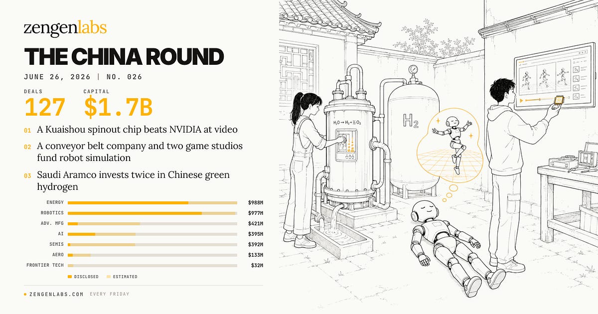 The China Round — June 26, 2026