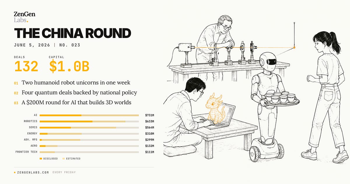 The China Round — June 5, 2026