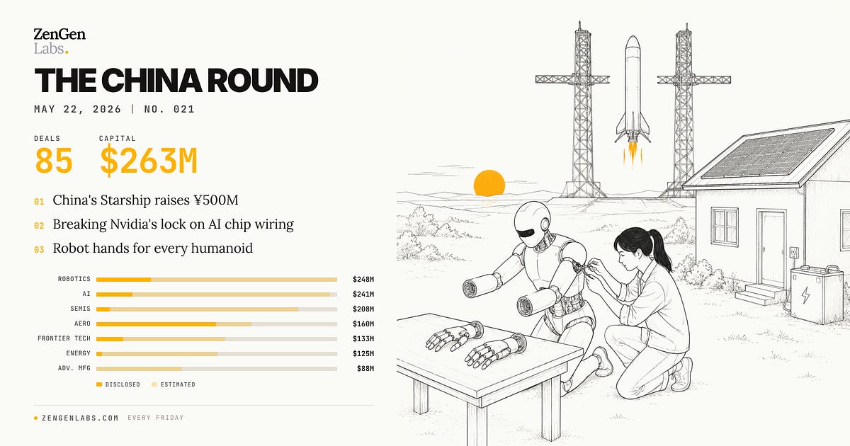 The China Round — May 22, 2026