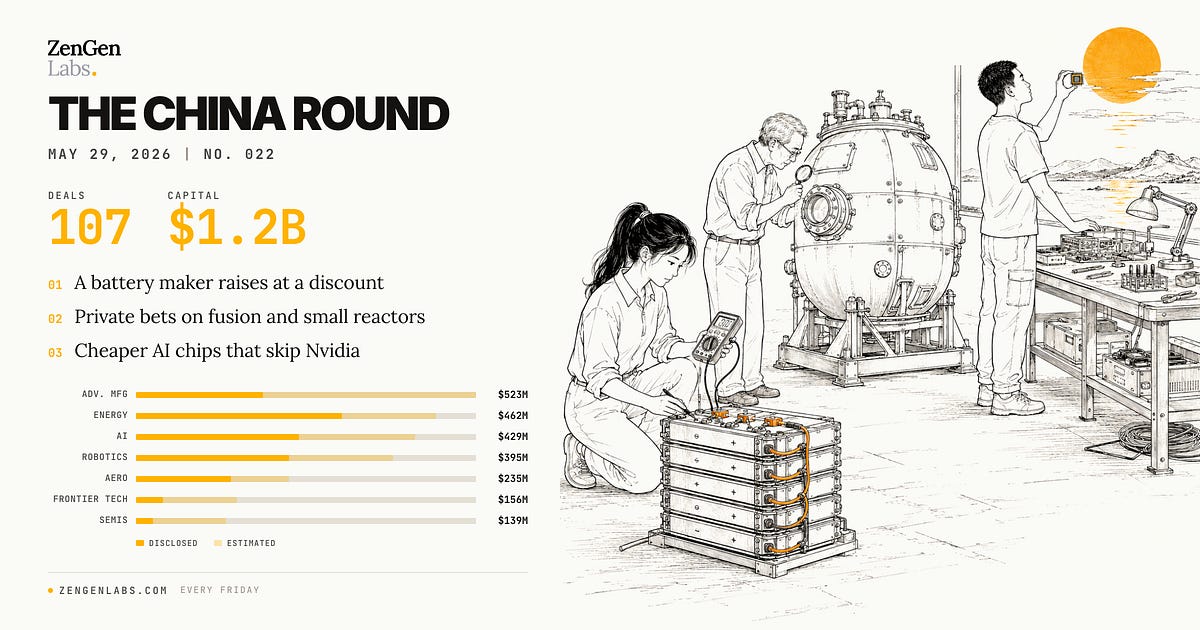 The China Round — May 29, 2026